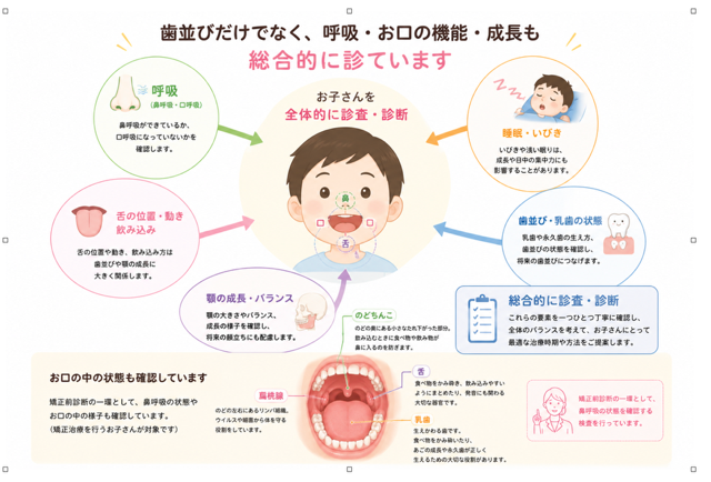 鼻呼吸と口呼吸の比較