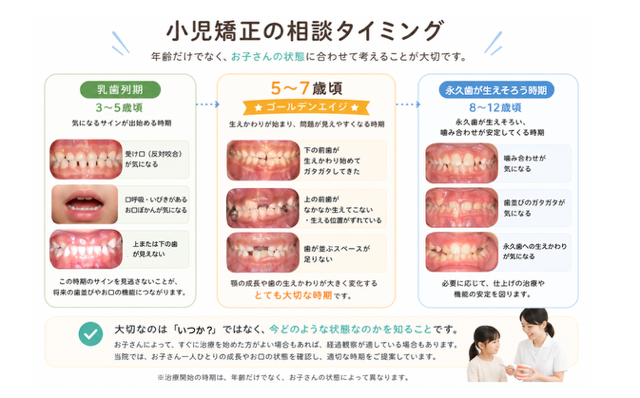 鼻呼吸と口呼吸の比較